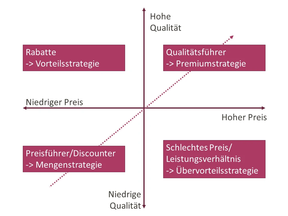 Positionierungskreuz